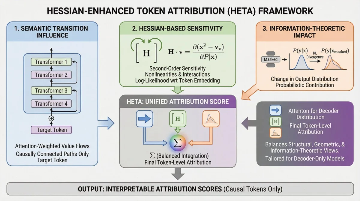 HETA research illustration