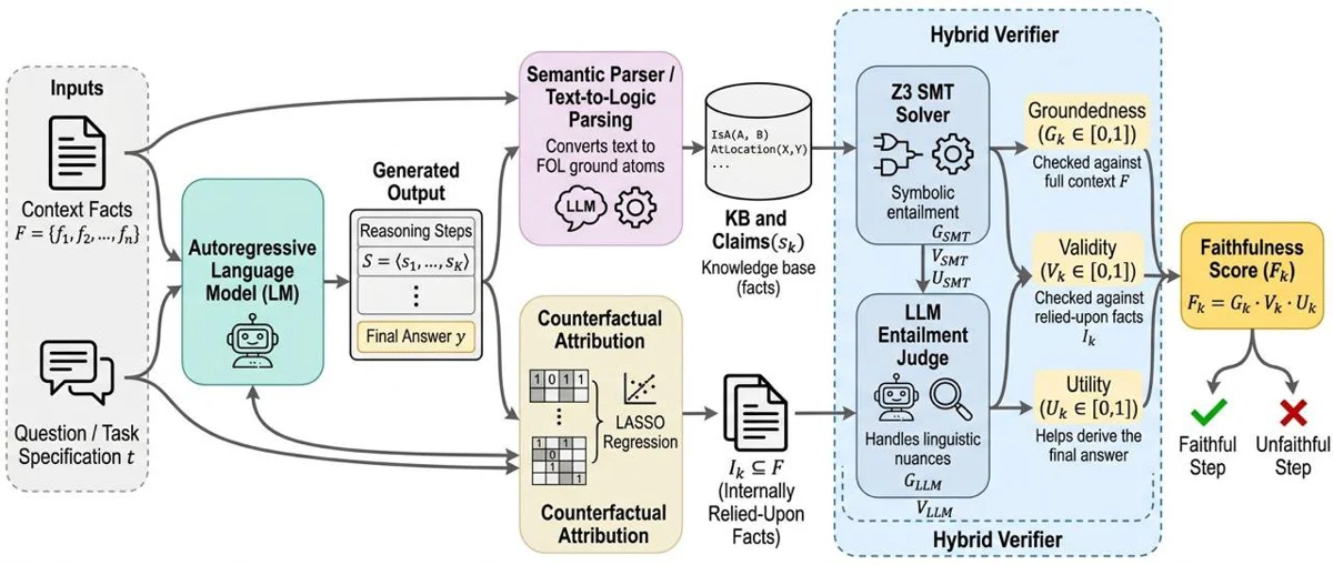 NSF-CoT research illustration